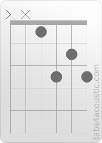 Diagramme de l'accord Eb7 (x,x,1,3,2,3)